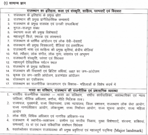 Rajasthan Patwari Syllabus 2024 RSMSSB Pre & Mains Exam Pattern Pdf In ...