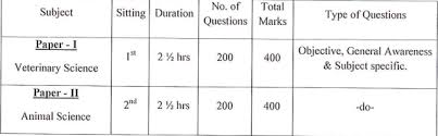 OPSC Veterinary Assistant Surgeon Admit Card 2019